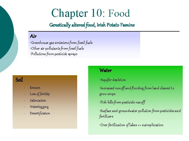 Chapter 10: Food Genetically altered food, Irish Potato Famine Air • Greenhouse gas emissions