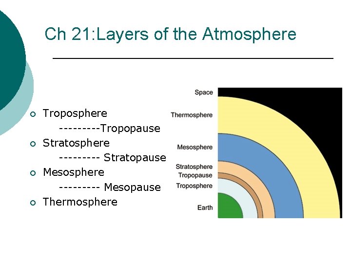 Ch 21: Layers of the Atmosphere ¡ ¡ Troposphere -----Tropopause Stratosphere ----- Stratopause Mesosphere