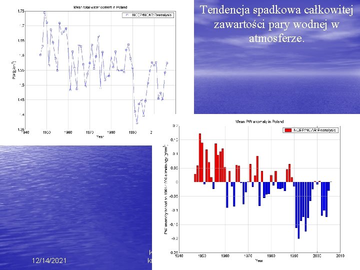 Tendencja spadkowa całkowitej zawartości pary wodnej w atmosferze. 12/14/2021 Krzysztof Markowicz kmark@igf. fuw. edu.