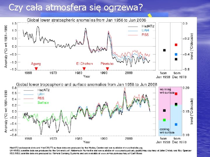 Czy cała atmosfera się ogrzewa? 12/14/2021 Instytut Geofizyki UW 