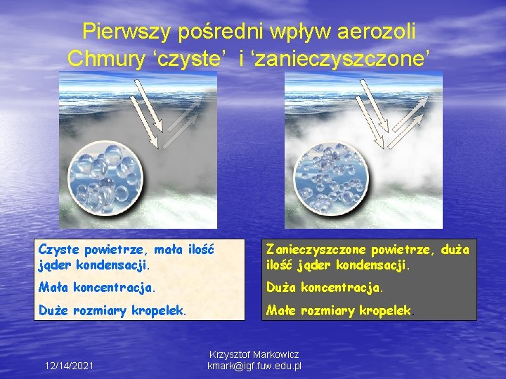 Pierwszy pośredni wpływ aerozoli Chmury ‘czyste’ i ‘zanieczyszczone’ Czyste powietrze, mała ilość jąder kondensacji.