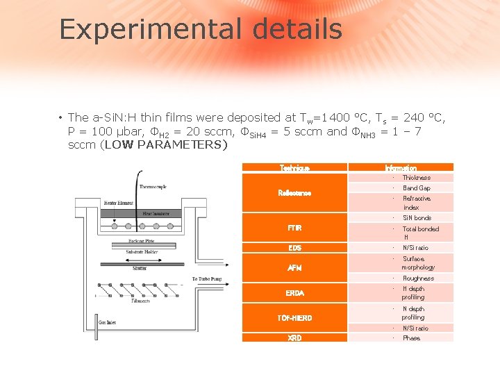 Experimental details • The a-Si. N: H thin films were deposited at Tw=1400 °C,