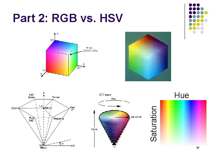 Part 2: RGB vs. HSV Saturation Hue 16 