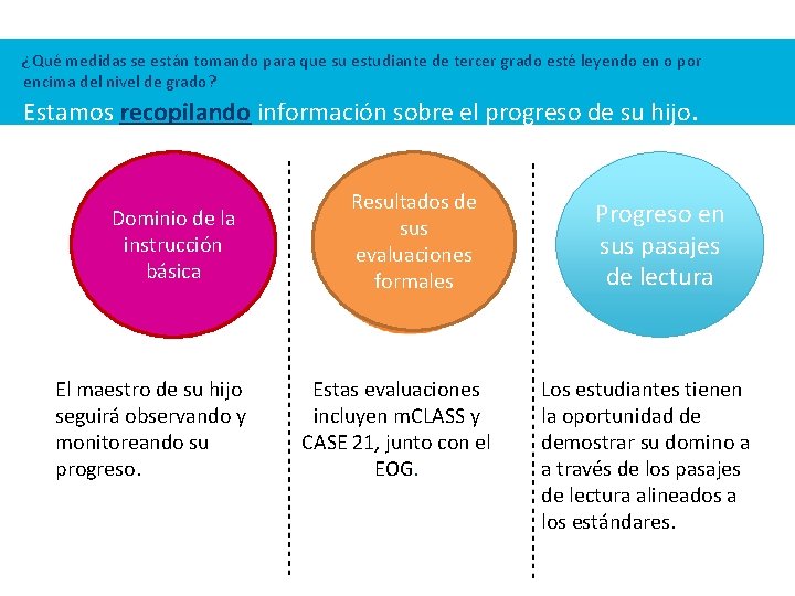 ¿Qué medidas se están tomando para que su estudiante de tercer grado esté leyendo