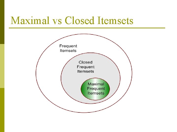 Maximal vs Closed Itemsets 