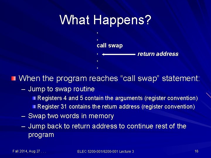 What Happens? . . call swap. . . return address When the program reaches What Happens? . . call swap. . . return address When the program reaches