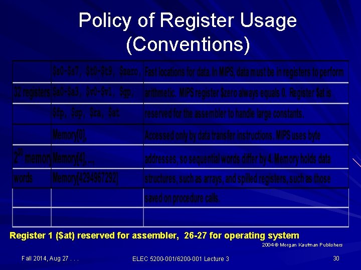 Policy of Register Usage (Conventions) Register 1 ($at) reserved for assembler, 26 -27 for Policy of Register Usage (Conventions) Register 1 ($at) reserved for assembler, 26 -27 for