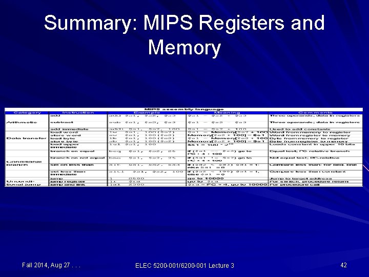 Summary: MIPS Registers and Memory Fall 2014, Aug 27. . . ELEC 5200 -001/6200 Summary: MIPS Registers and Memory Fall 2014, Aug 27. . . ELEC 5200 -001/6200