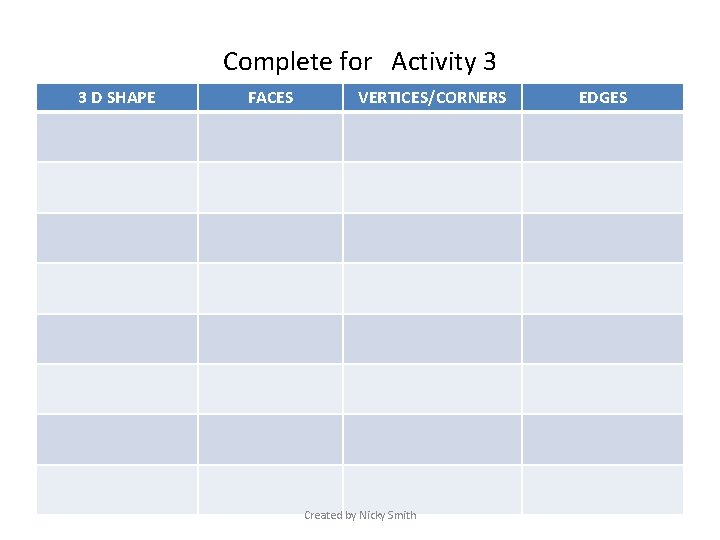 Complete for Activity 3 3 D SHAPE FACES VERTICES/CORNERS Created by Nicky Smith EDGES