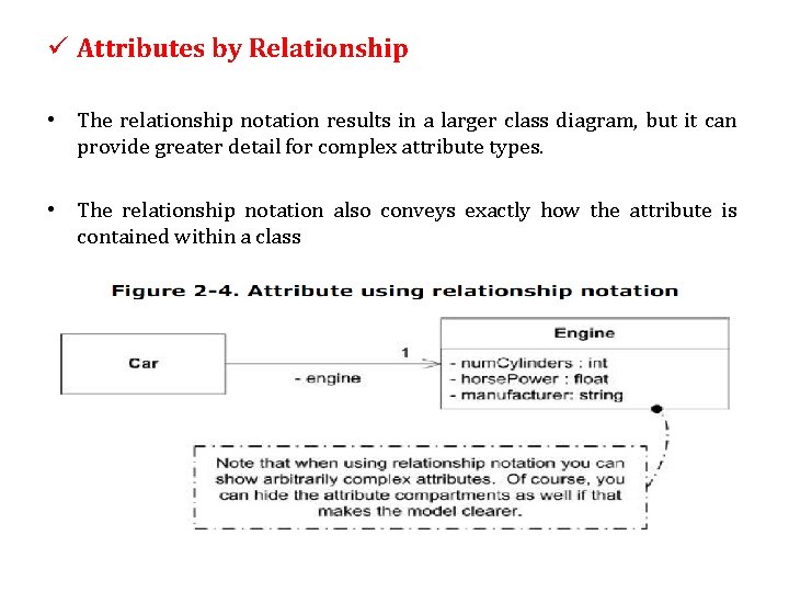 ü Attributes by Relationship • The relationship notation results in a larger class diagram,