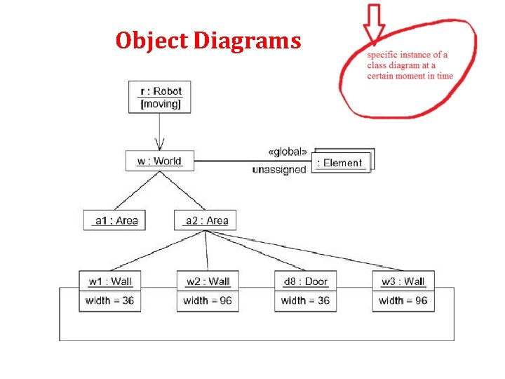 Object Diagrams 