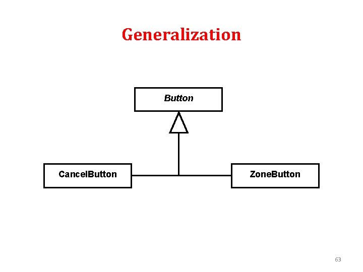 Generalization Button Cancel. Button Zone. Button 63 
