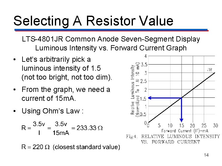 Selecting A Resistor Value LTS-4801 JR Common Anode Seven-Segment Display Luminous Intensity vs. Forward