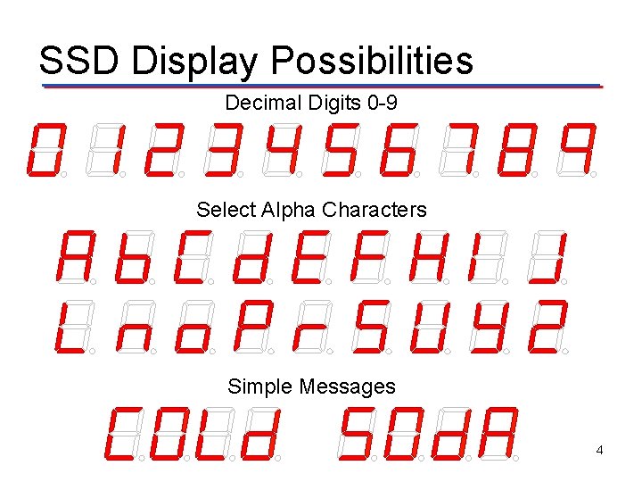 SSD Display Possibilities Decimal Digits 0 -9 Select Alpha Characters Simple Messages 4 