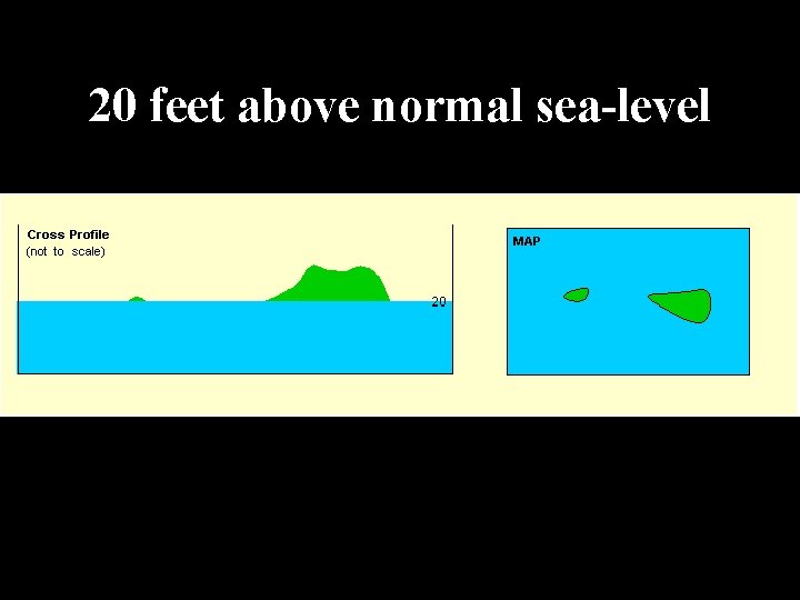 20 feet above normal sea-level 