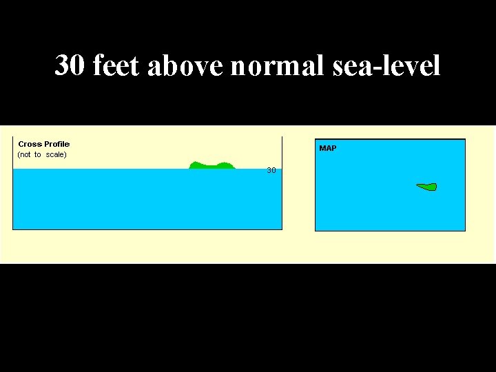 30 feet above normal sea-level 