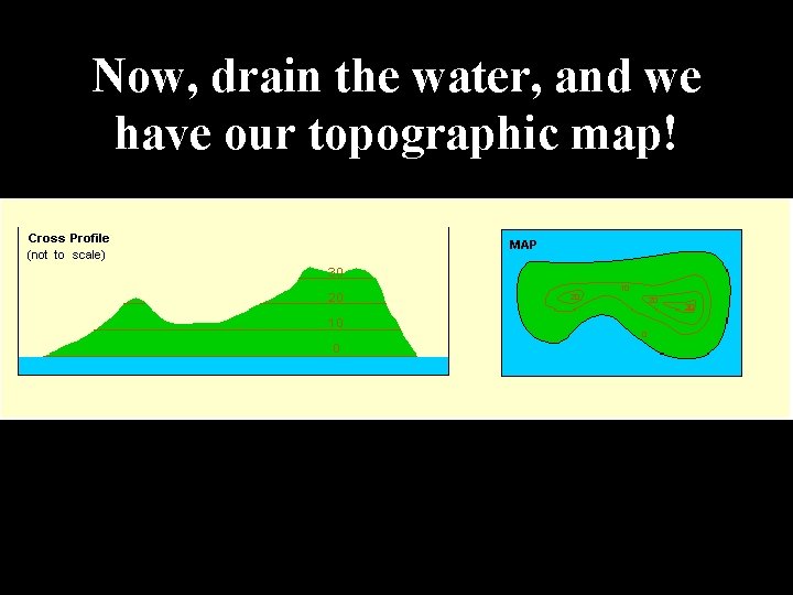 Now, drain the water, and we have our topographic map! 