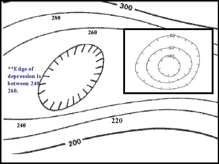 280 260 **Edge of depression is between 240260. 240 220 