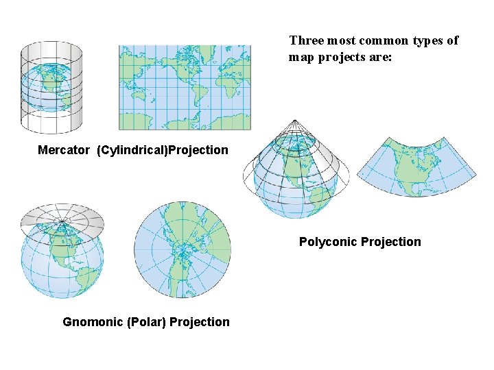 Three most common types of map projects are: Mercator (Cylindrical)Projection Polyconic Projection Gnomonic (Polar)