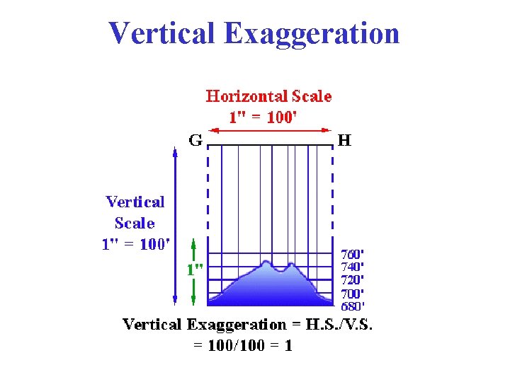 Vertical Exaggeration 