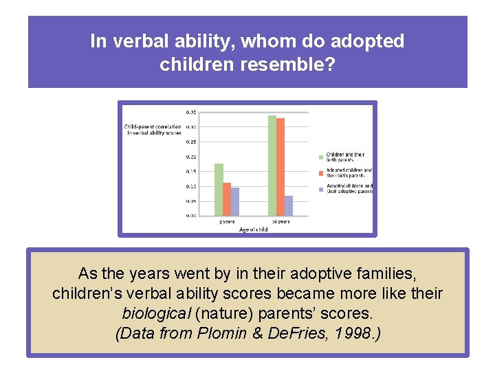 In verbal ability, whom do adopted children resemble? As the years went by in