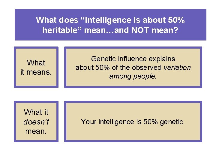 What does “intelligence is about 50% heritable” mean…and NOT mean? What it means. Genetic