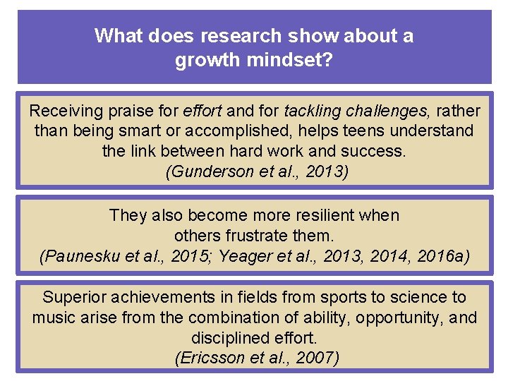 What does research show about a growth mindset? Receiving praise for effort and for