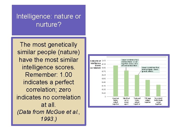 Intelligence: nature or nurture? The most genetically similar people (nature) have the most similar