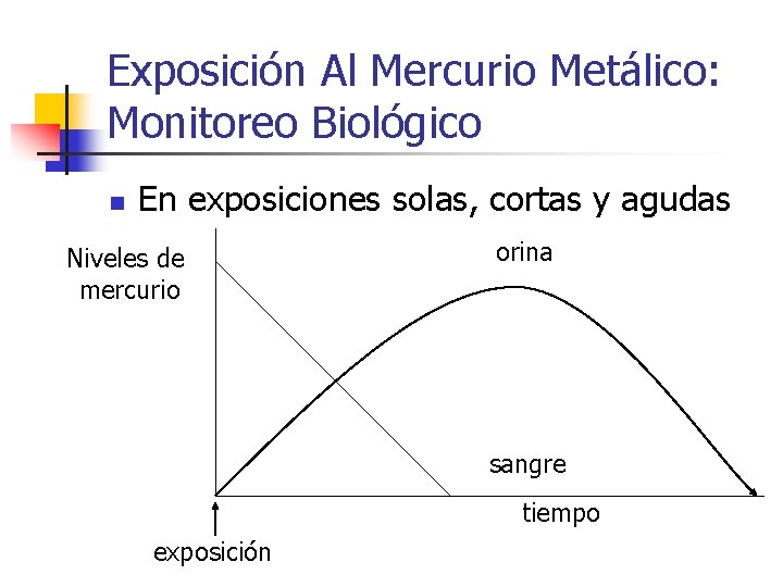 Exposición Al Mercurio Metálico: Monitoreo Biológico n En exposiciones solas, cortas y agudas Niveles