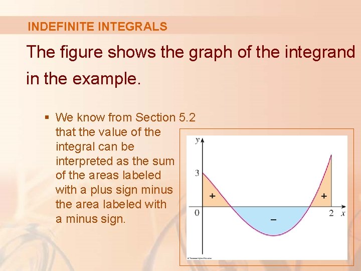 INDEFINITE INTEGRALS The figure shows the graph of the integrand in the example. §