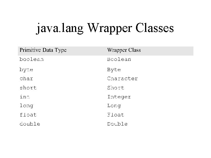 java. lang Wrapper Classes 