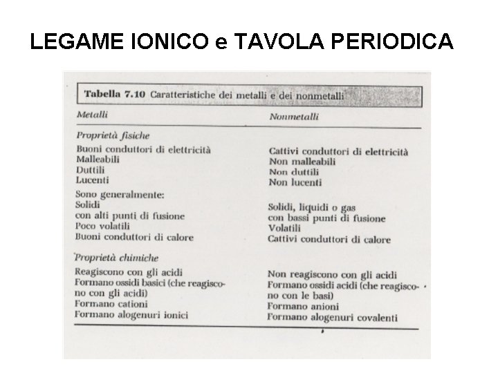 LEGAME IONICO e TAVOLA PERIODICA 