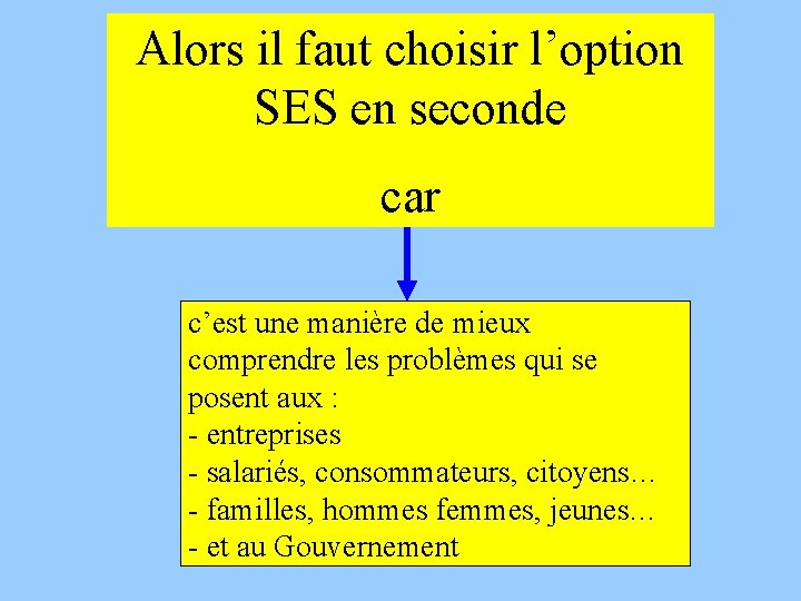 Alors il faut choisir l’option SES en seconde car c’est une manière de mieux