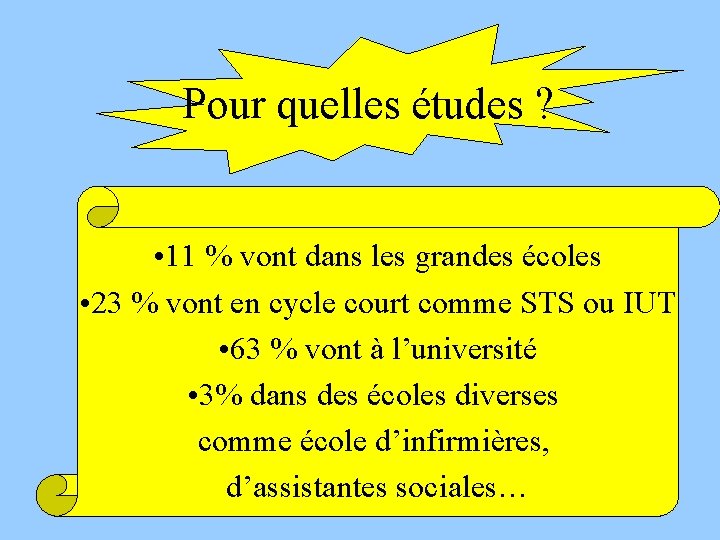 Pour quelles études ? • 11 % vont dans les grandes écoles • 23