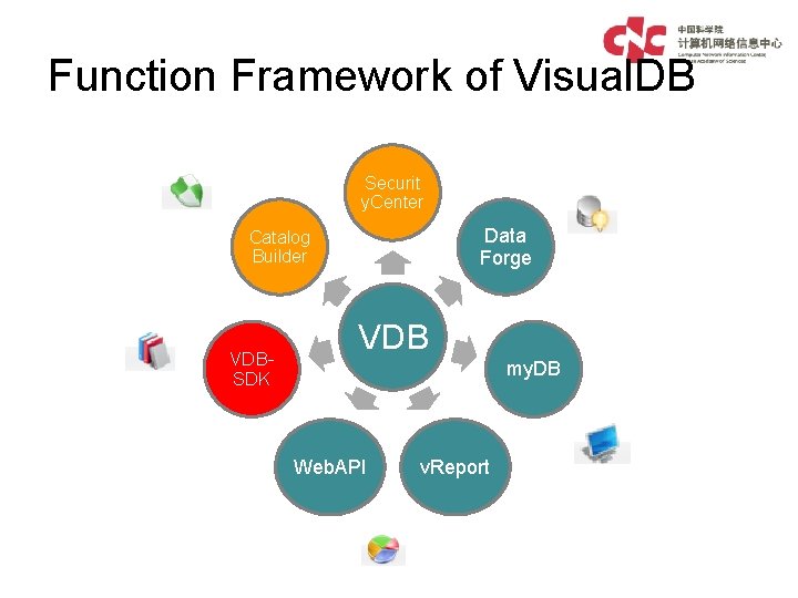 Function Framework of Visual. DB Securit y. Center Data Forge Catalog Builder VDBSDK VDB