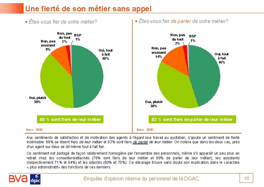 Une fierté de son métier sans appel § Êtes-vous fier de parler de votre