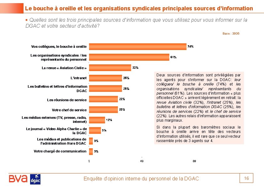 Le bouche à oreille et les organisations syndicales principales sources d’information § Quelles sont