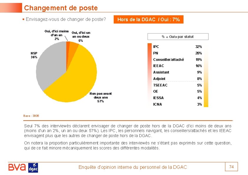 Changement de poste § Envisagez-vous de changer de poste? Hors de la DGAC /