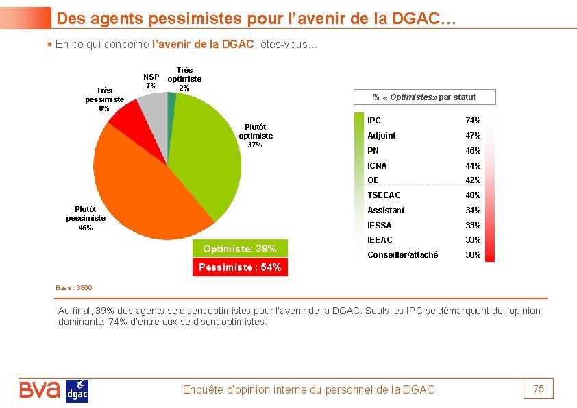 Des agents pessimistes pour l’avenir de la DGAC… § En ce qui concerne l’avenir