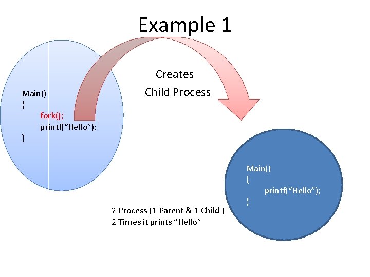 Example 1 • • Main() { } Creates Child Process fork(); printf(“Hello”); 2 Process Example 1 • • Main() { } Creates Child Process fork(); printf(“Hello”); 2 Process