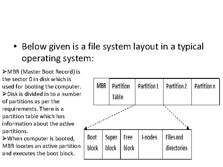 • Below given is a file system layout in a typical operating system: • Below given is a file system layout in a typical operating system: