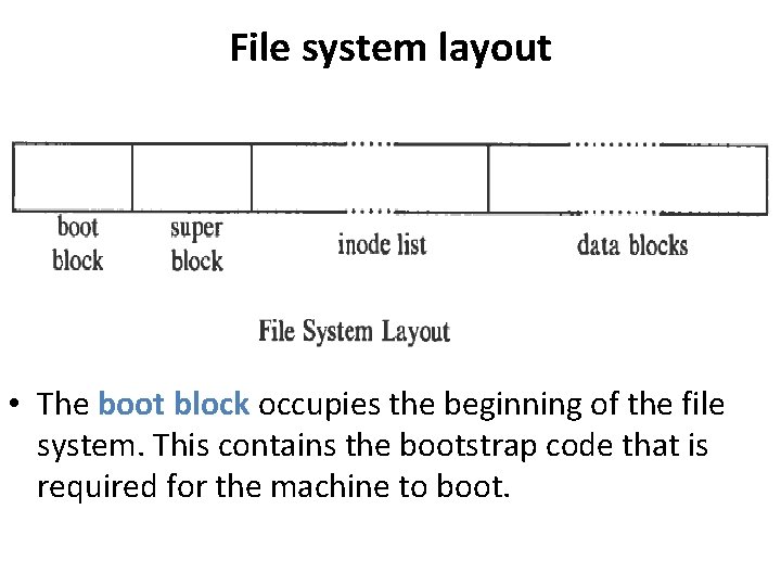 File system layout • The boot block occupies the beginning of the file system. File system layout • The boot block occupies the beginning of the file system.