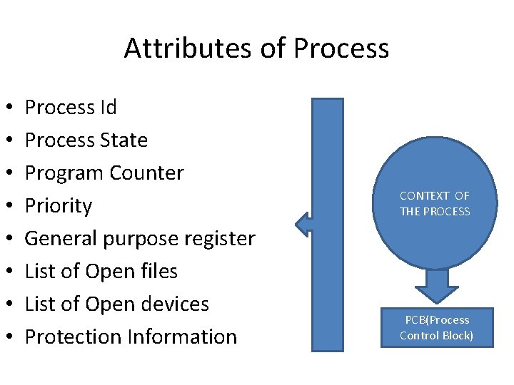 Attributes of Process • • Process Id Process State Program Counter Priority General purpose Attributes of Process • • Process Id Process State Program Counter Priority General purpose