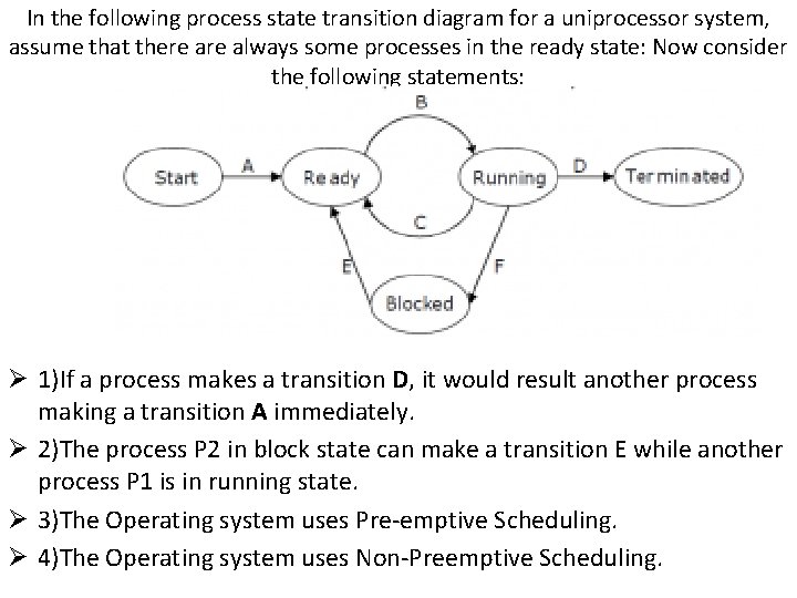 In the following process state transition diagram for a uniprocessor system, assume that there In the following process state transition diagram for a uniprocessor system, assume that there