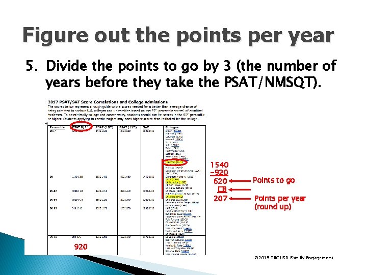 Figure out the points per year 5. Divide the points to go by 3