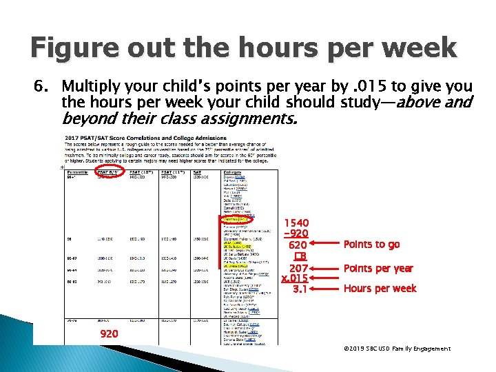 Figure out the hours per week 6. Multiply your child’s points per year by.