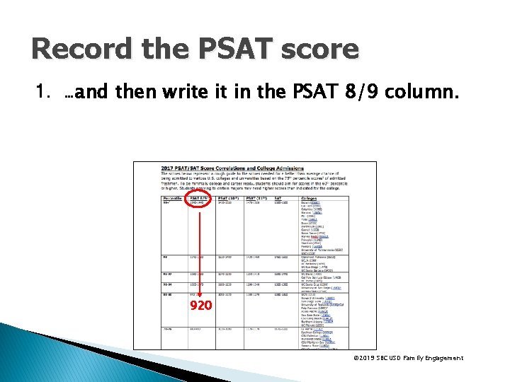 Record the PSAT score 1. …and then write it in the PSAT 8/9 column.