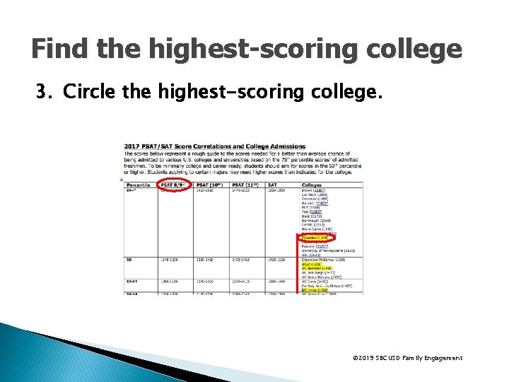 Find the highest-scoring college 3. Circle the highest-scoring college. © 2019 SBCUSD Family Engagement