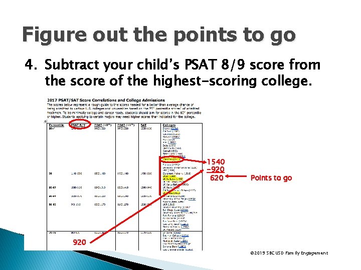 Figure out the points to go 4. Subtract your child’s PSAT 8/9 score from