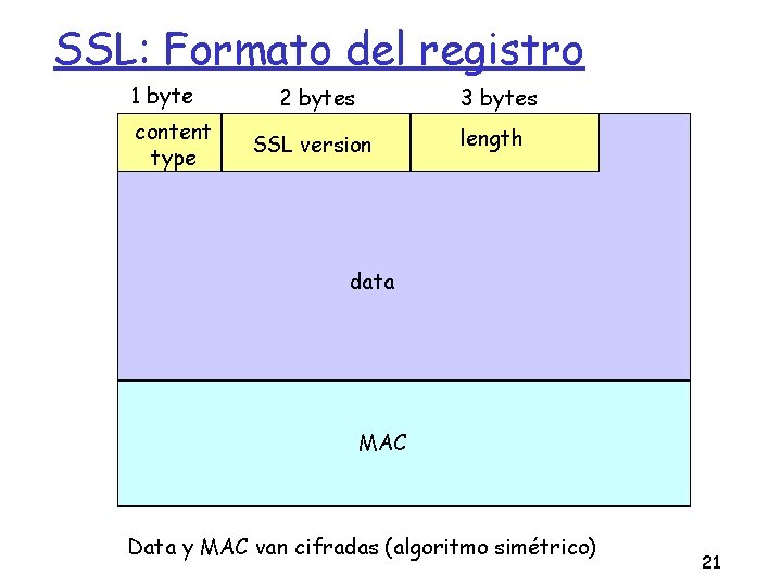 SSL: Formato del registro 1 byte content type 2 bytes 3 bytes SSL version